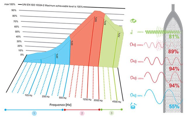 Snowsound Reggio Emilia